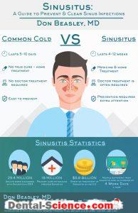 Difference between sinus infection and cold